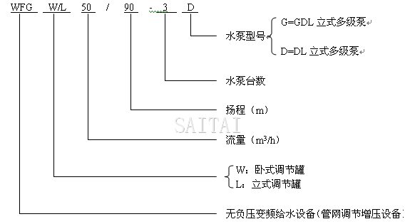 无负压供水设备型号说明